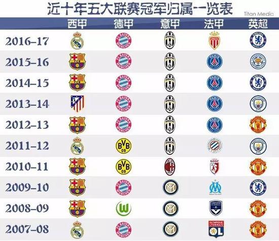 球迷和俱乐